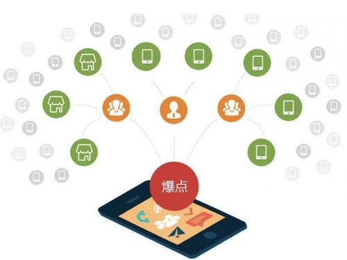 武义为什么越来越多的企业通过软文营销来引流